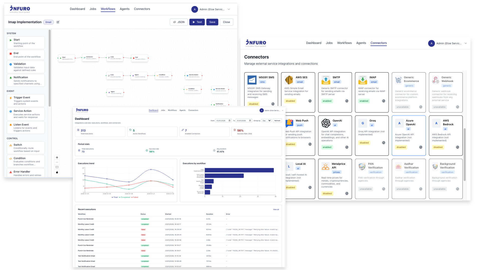 Infuro Flow platform